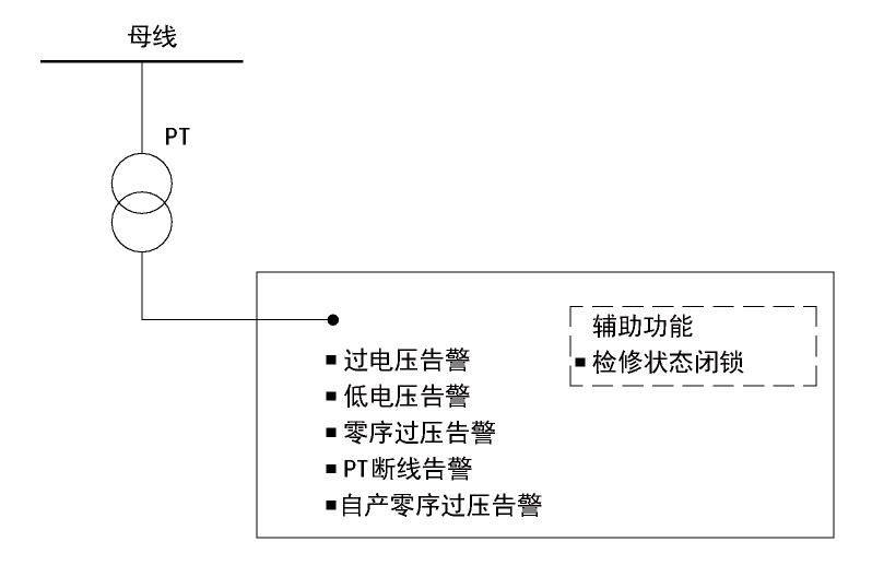 尊龙凯时(中国)人生就是搏!