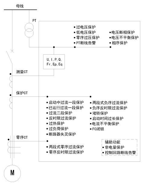 尊龙凯时(中国)人生就是搏!
