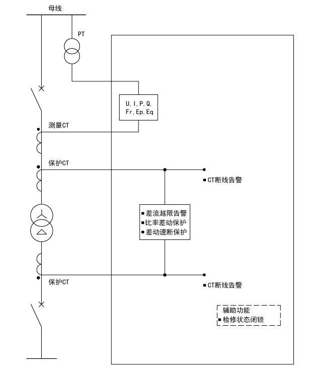 尊龙凯时(中国)人生就是搏!