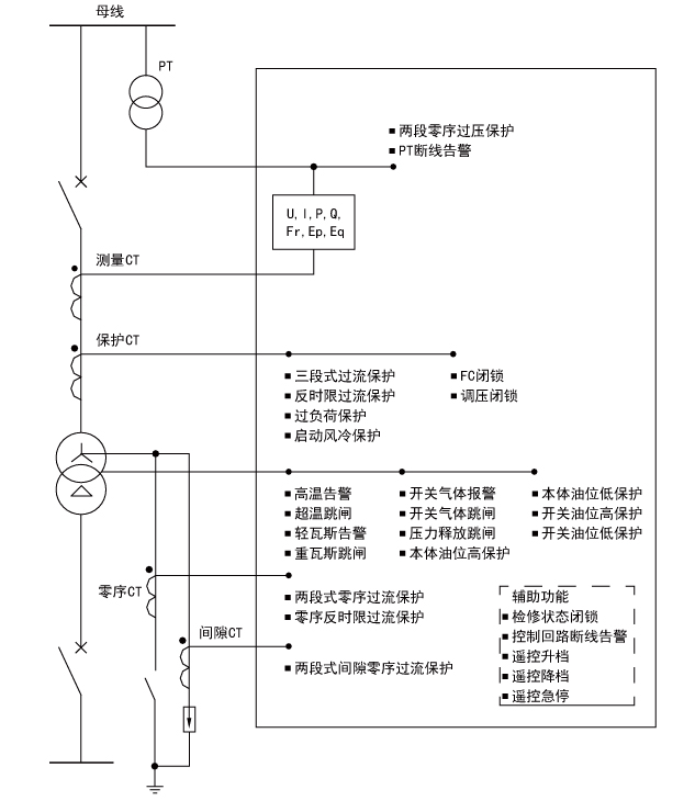 尊龙凯时(中国)人生就是搏!
