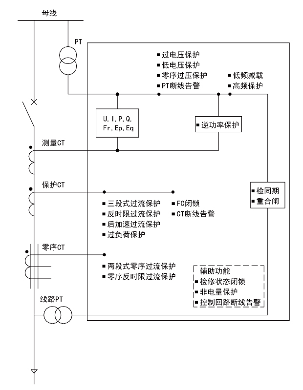 尊龙凯时(中国)人生就是搏!