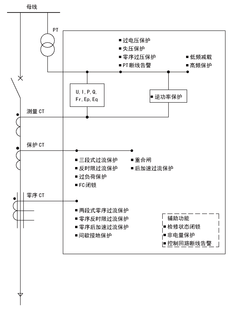 尊龙凯时(中国)人生就是搏!