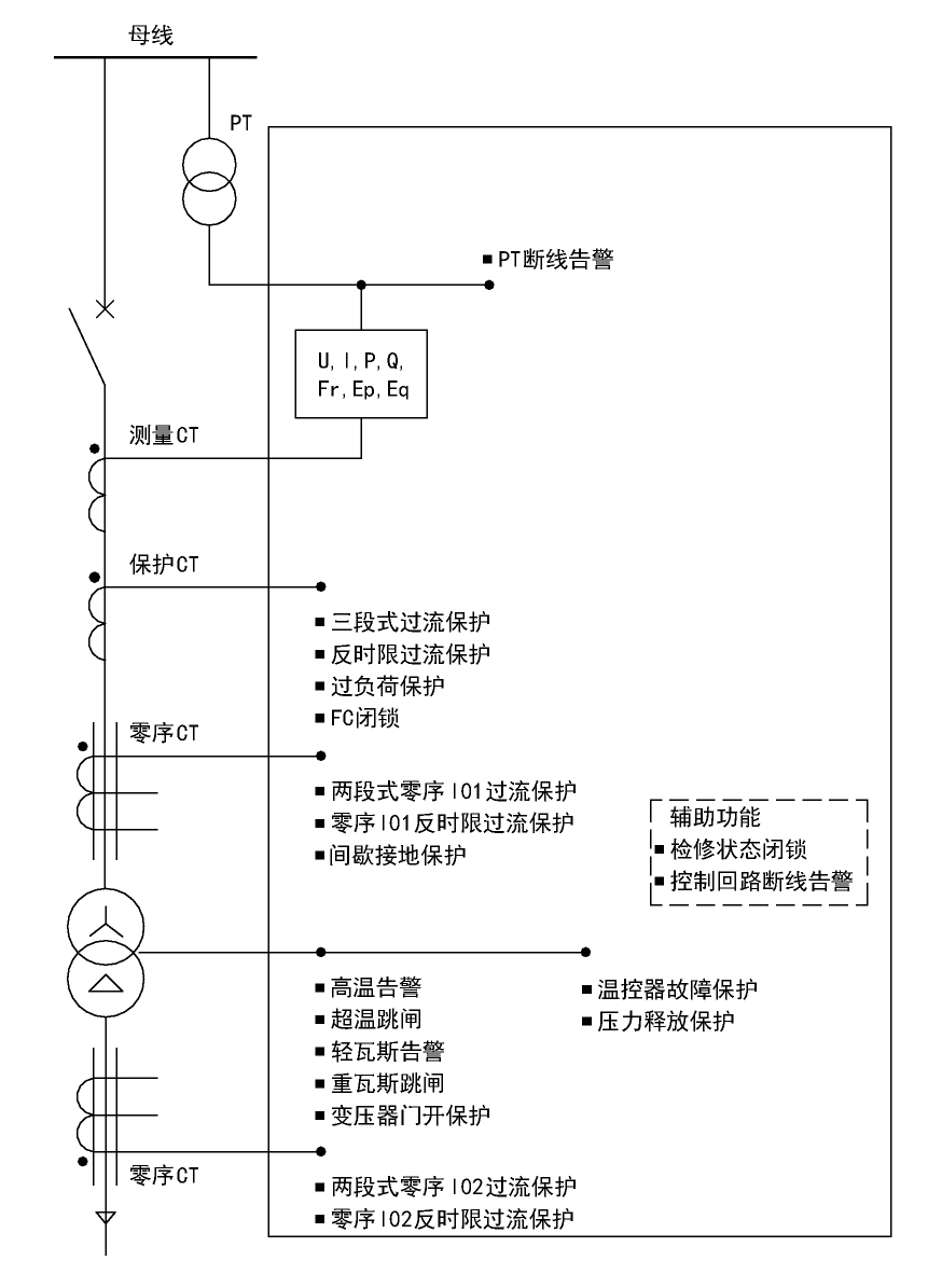 尊龙凯时(中国)人生就是搏!