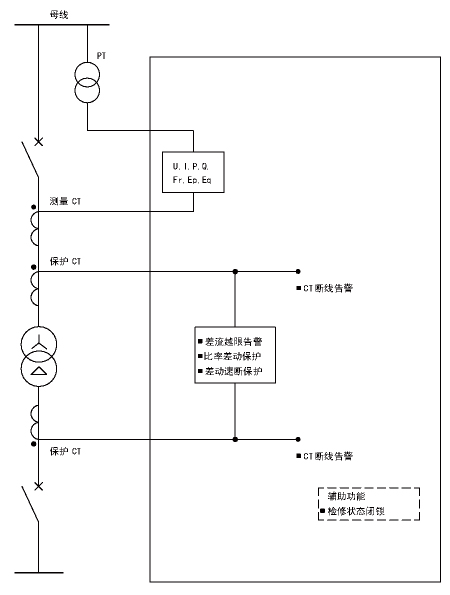 尊龙凯时(中国)人生就是搏!