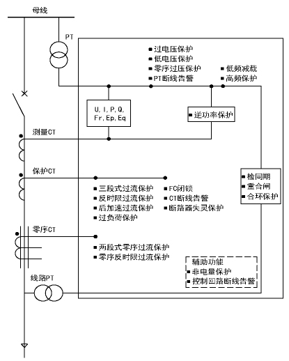 尊龙凯时(中国)人生就是搏!