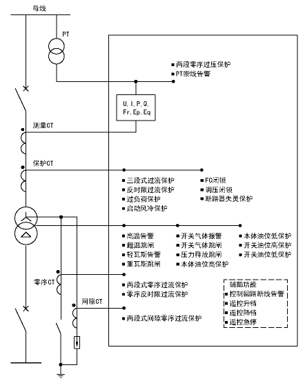 尊龙凯时(中国)人生就是搏!