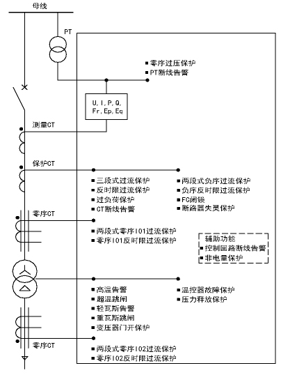 尊龙凯时(中国)人生就是搏!