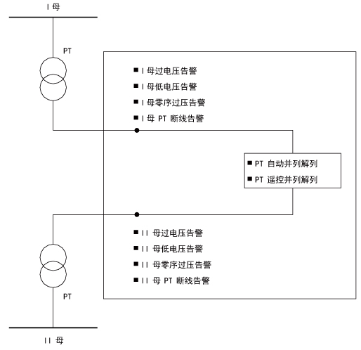 尊龙凯时(中国)人生就是搏!