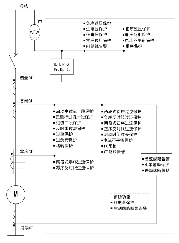 尊龙凯时(中国)人生就是搏!