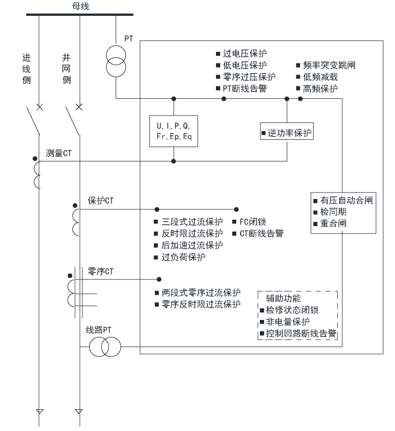 尊龙凯时(中国)人生就是搏!