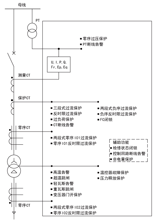 尊龙凯时(中国)人生就是搏!
