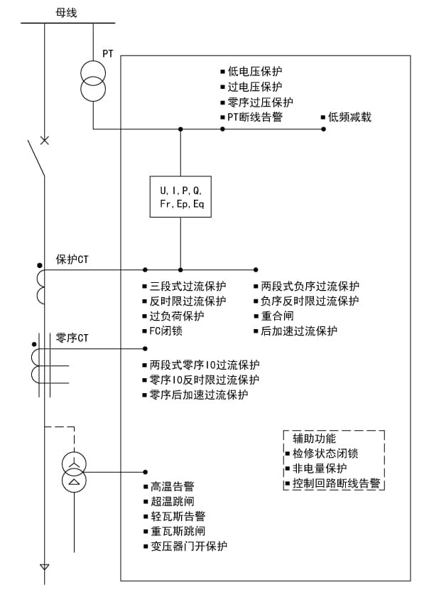 尊龙凯时(中国)人生就是搏!