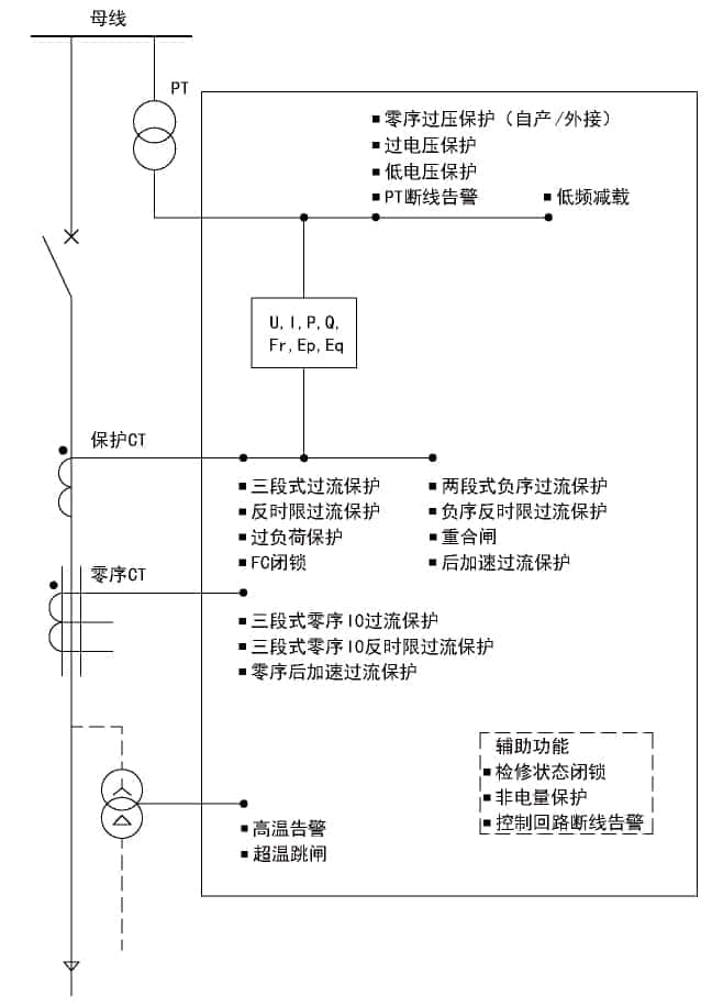 尊龙凯时(中国)人生就是搏!