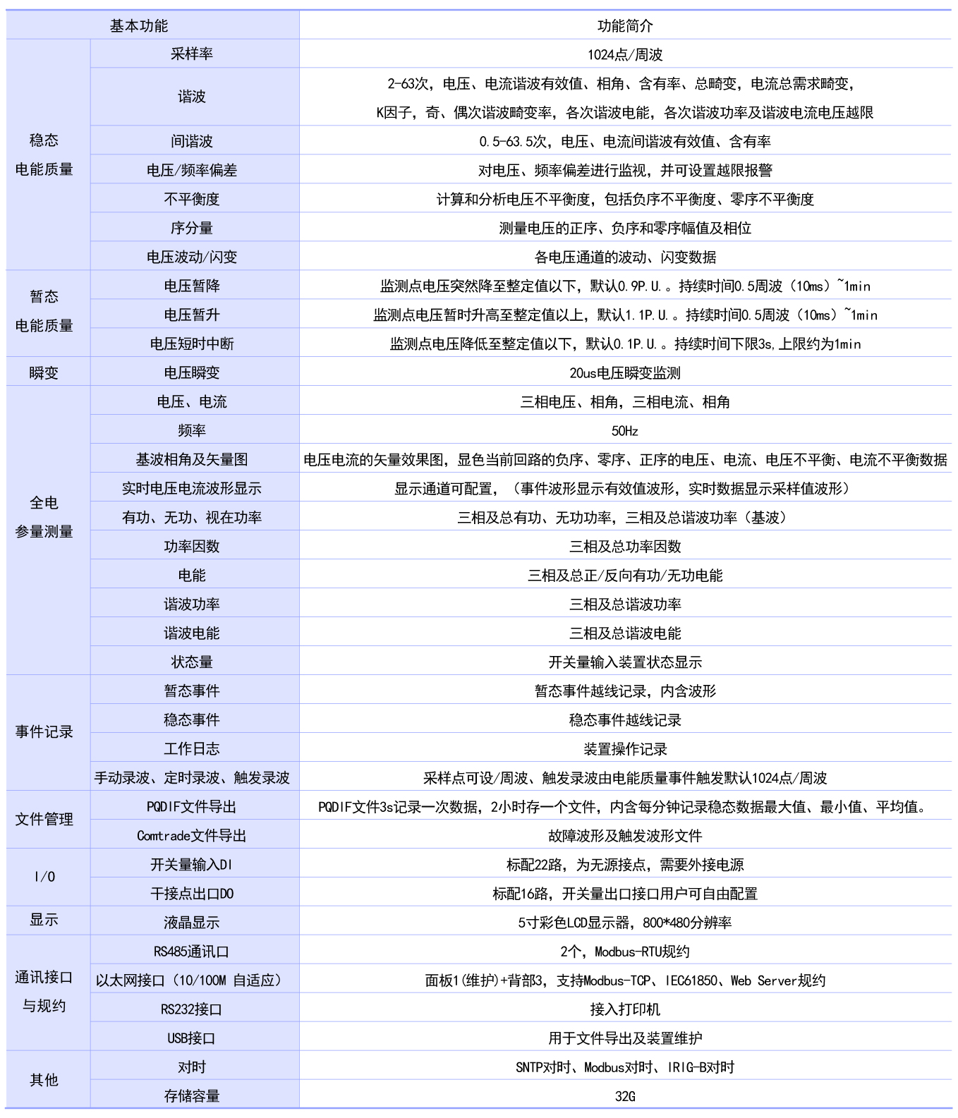 尊龙凯时(中国)人生就是搏!