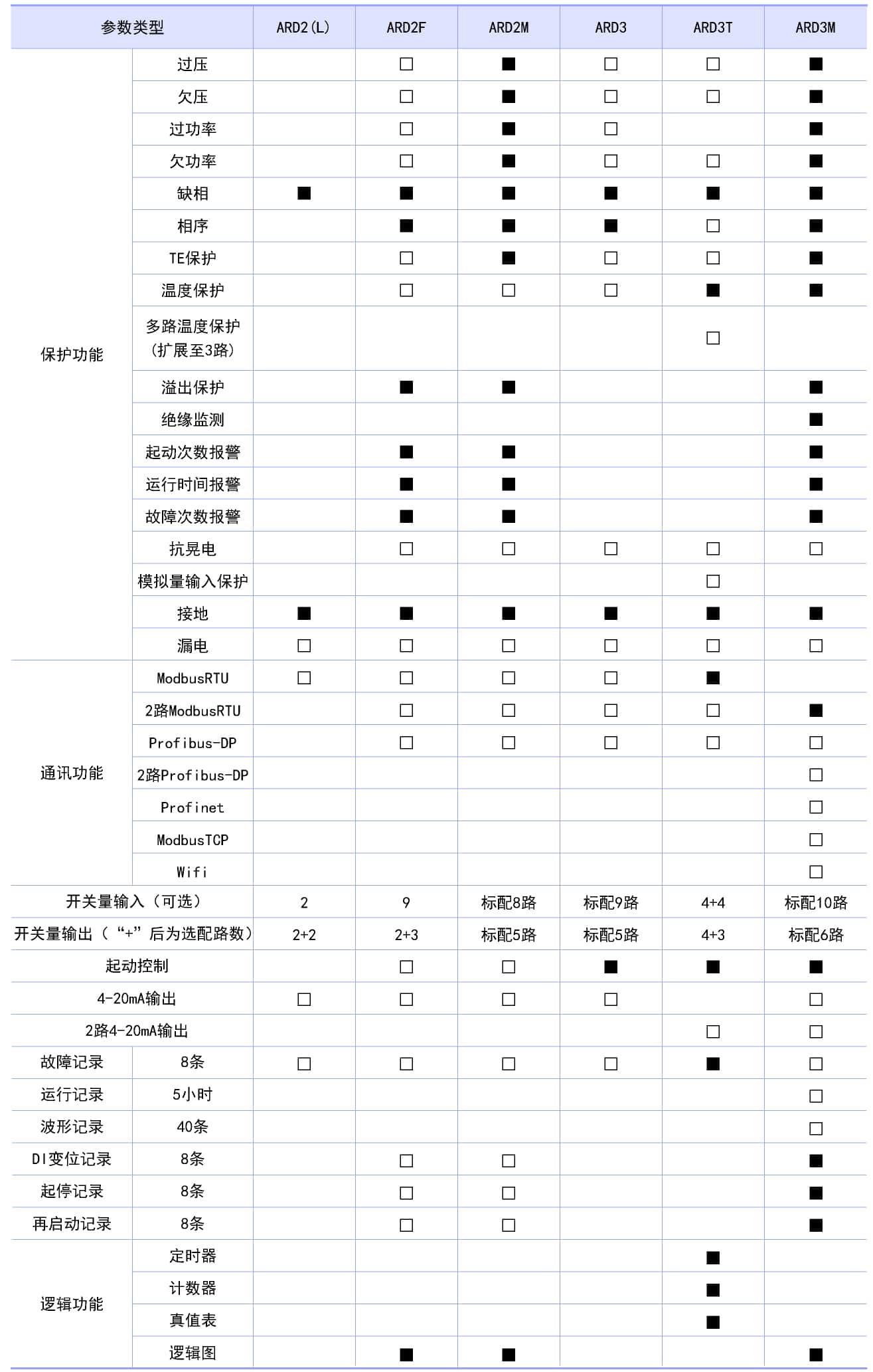 尊龙凯时(中国)人生就是搏!