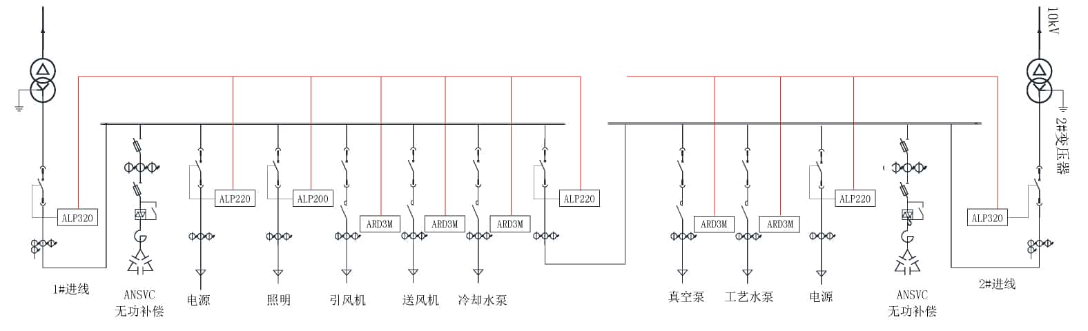 尊龙凯时(中国)人生就是搏!